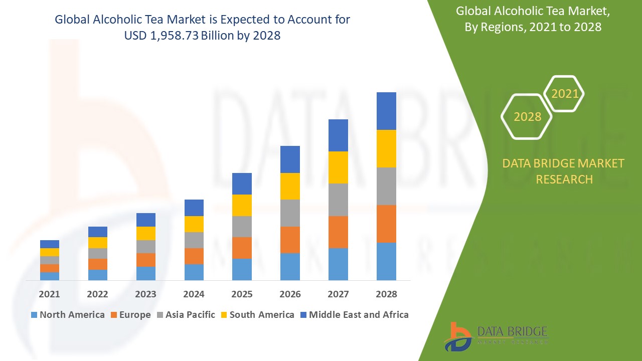 Alcoholic Tea Market