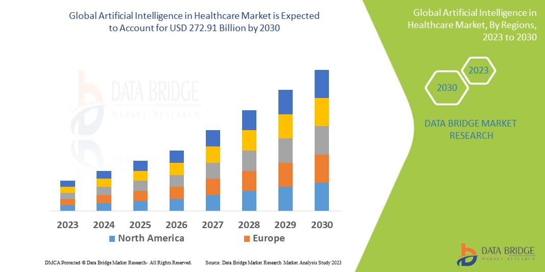 artificial Intelligence in Healthcare Market