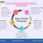 CRM Programs for Small Business