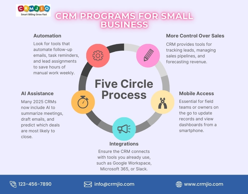 CRM Programs for Small Business