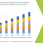 Inductively Coupled Plasma Mass Spectroscopy Market