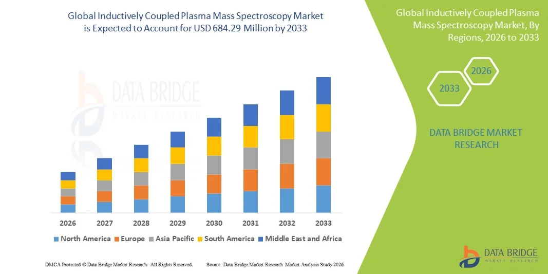 Inductively Coupled Plasma Mass Spectroscopy Market