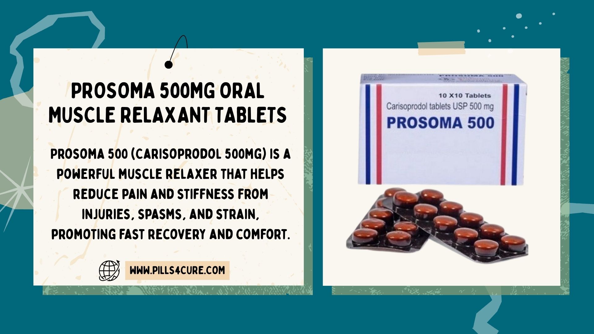 Prosoma 500mg Carisoprodol muscle relaxant tablets with packaging, highlighting its use for muscle pain, muscles pasms, muscle stiffness and fast relief.