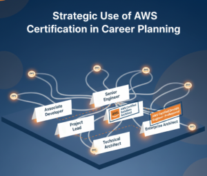 Strategic Use of AWS Certification in Career Planning