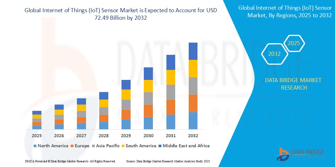 Global Internet of Things (IoT) Sensor Market