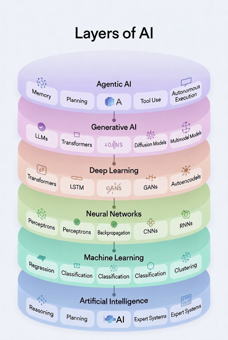 Artificial Intelligence (AI) as a Service Market