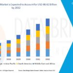 Smart Farming Market
