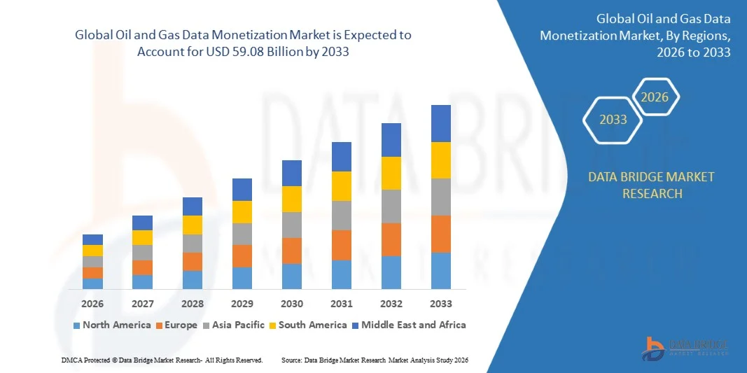 Oil and Gas Data Monetization Market