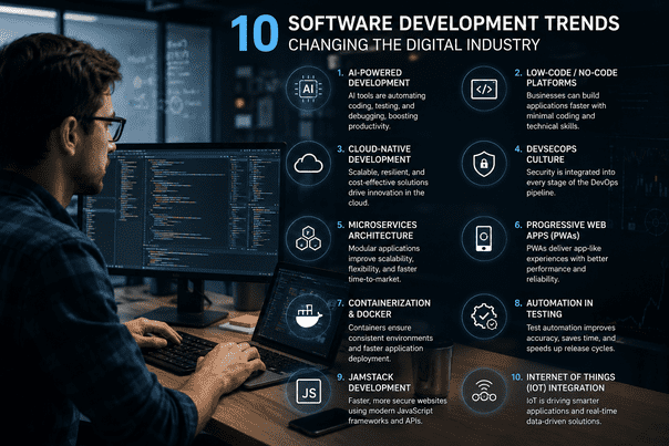 software development solution